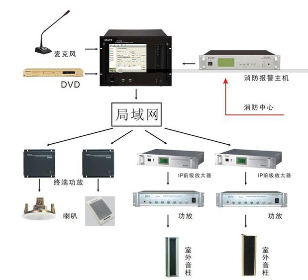 00元】校园公共广播系统设备英语听力录音机磁带机播放器立体声双卡座