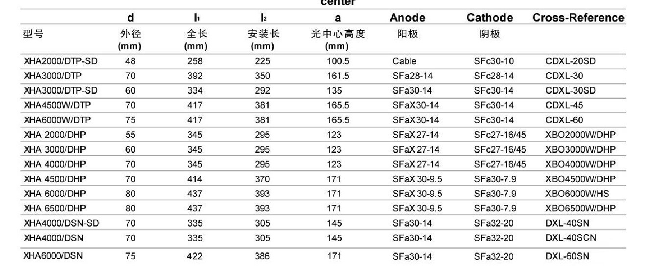 巴可dp2k-32b数字放映机专用氙灯65ba(6500/dhp),厂家