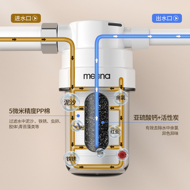 Pipes Banging Gas Boiler Gurgling Sound Valve Boiler Making