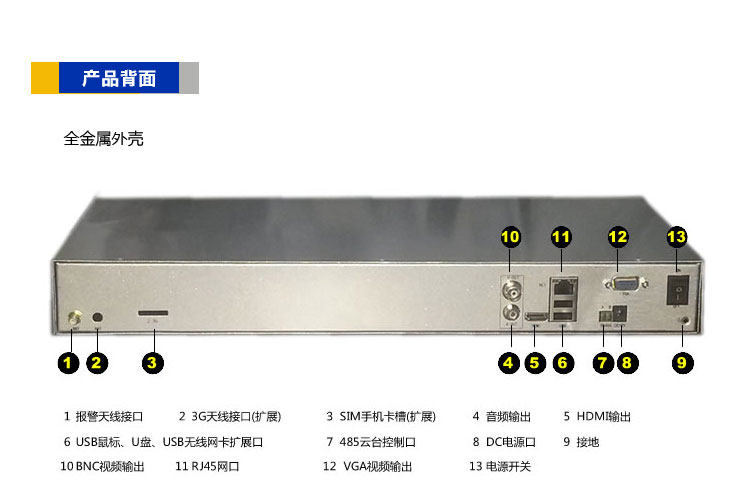 大华21系列硬盘录像机密码_大华21系列硬盘录像机密码