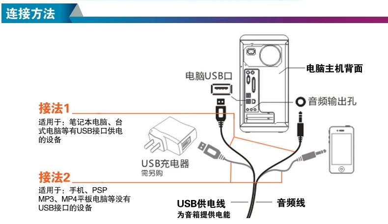 声丽sn-465台式笔记本电脑音响 usb迷你木质多媒体音箱 低音炮2.