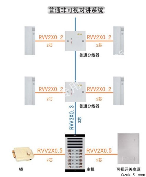 00元】松佳 非可视 2*6 门口机 3线总线制 楼宇