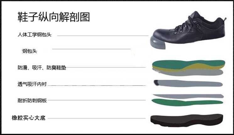 Защитная обувь 包邮透气防臭劳保鞋男钢包头防砸防刺穿安全实心防水耐油夏季工作 Tal Shield