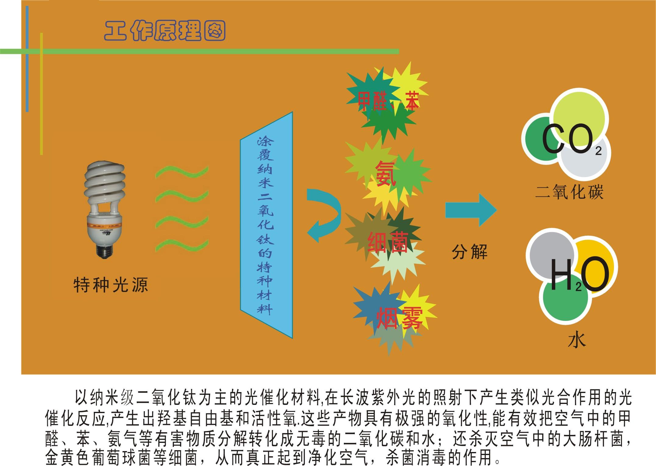 5克光太纳米二氧化钛粉体光催化净化剂光触媒空气净化污水处理