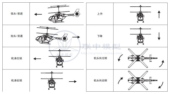 00元】联中模型uc-ec135超大型共轴双桨4通道直升机 450练习机 超大