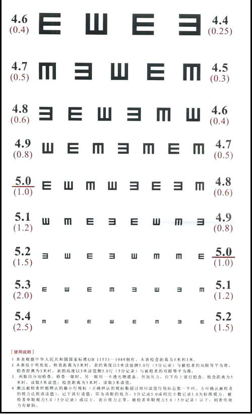 标准视力表 近视/弱视测试表视力检测 体检专用 e字医用检测仪配,5.