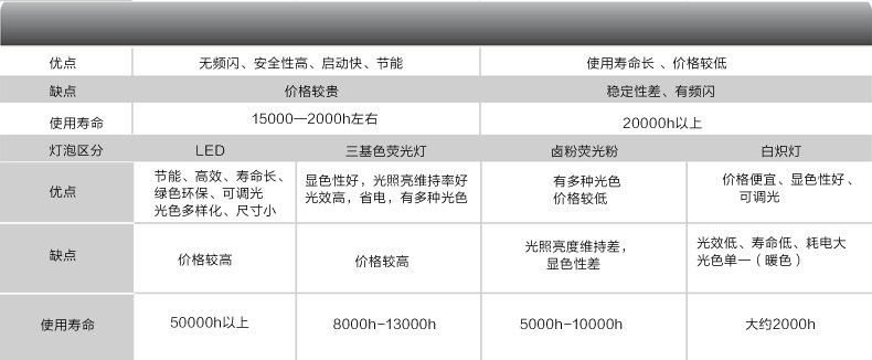 Модули освещения 聚 德力西照明灯具 超薄节能led集成吊顶led厨卫灯18w铝扣板灯 Delixi