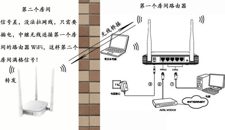 蹭网用哪种中继路由好_中继路由器是什么意思_小米路由mini有线中继