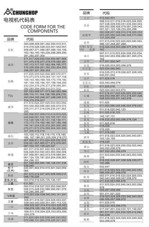 正品万能电视遥控器电视机万能遥控通用长虹tcl康佳创维海信包邮