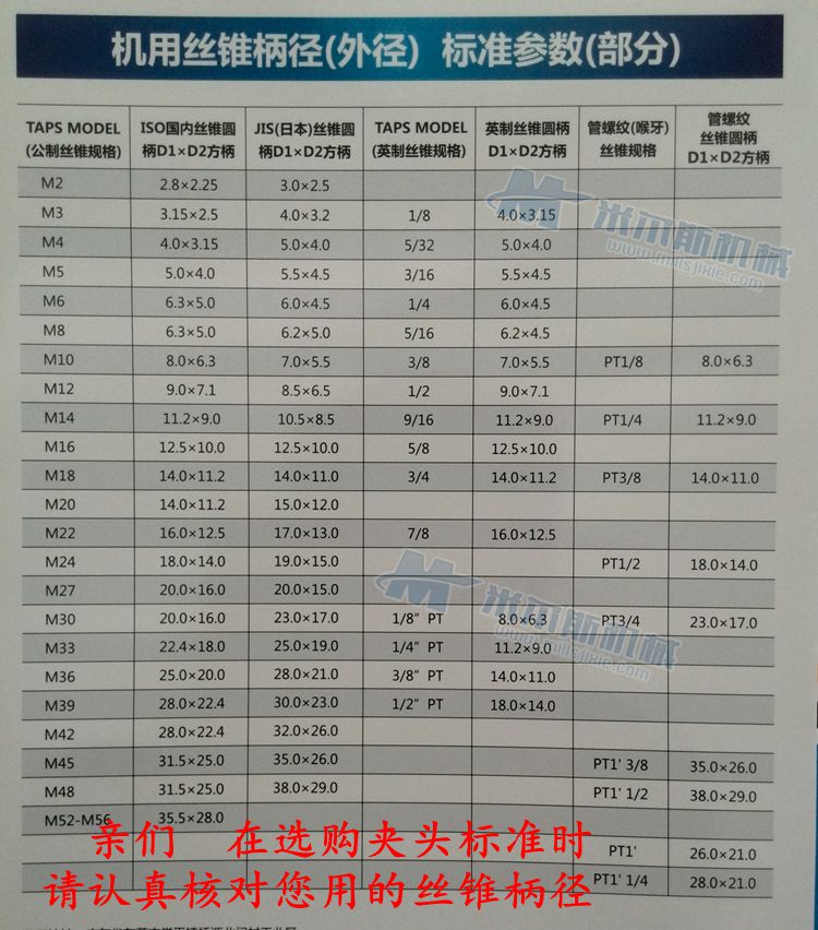 大量供应攻丝机夹头,电动攻牙机扭力夹头,气动攻丝机扭力筒夹