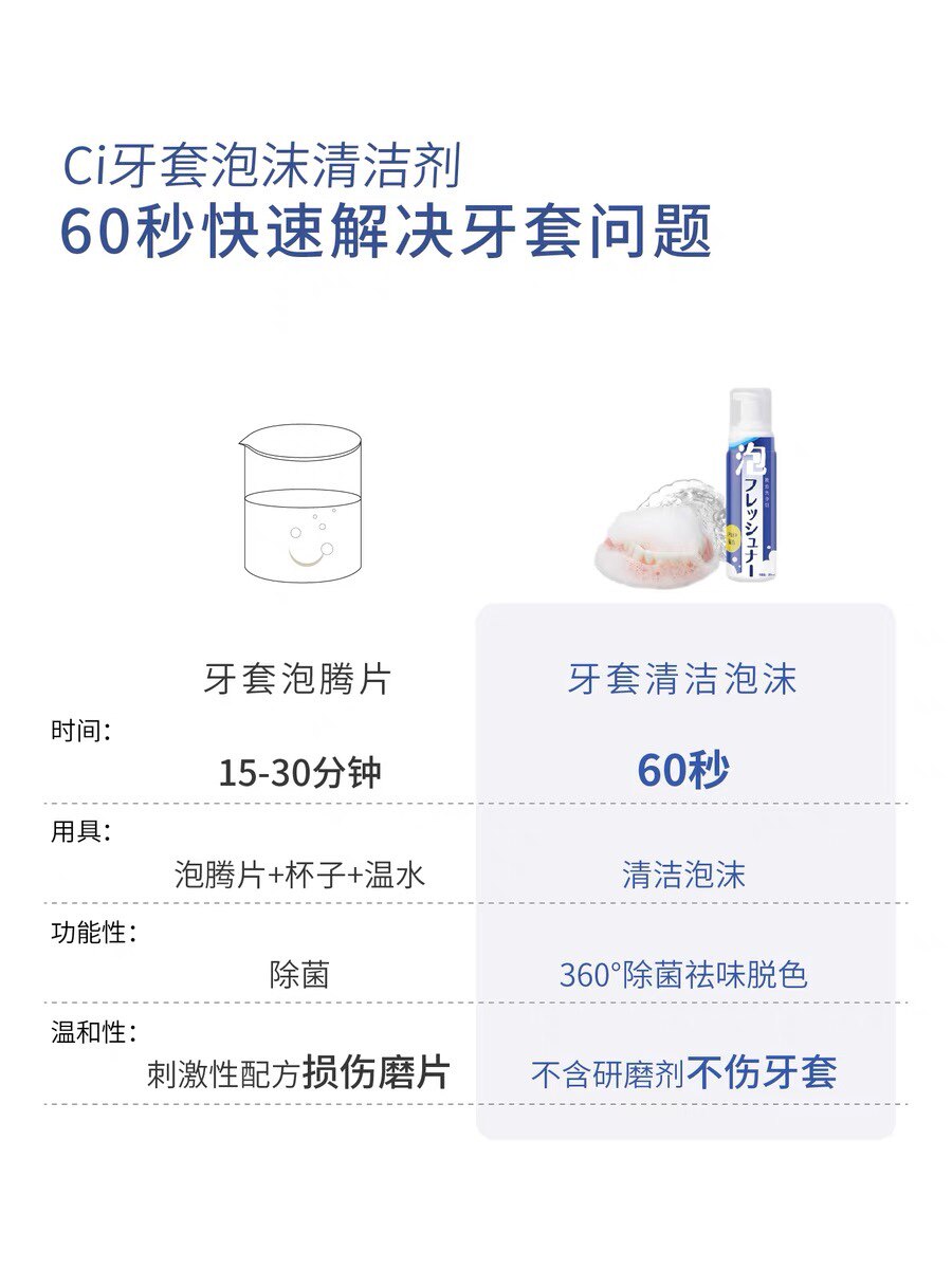 CI 일본 교정기 폼 클리닝 와이어 교정기 세척 틀니 INVISALIGN 리테이너 교정 치료 -