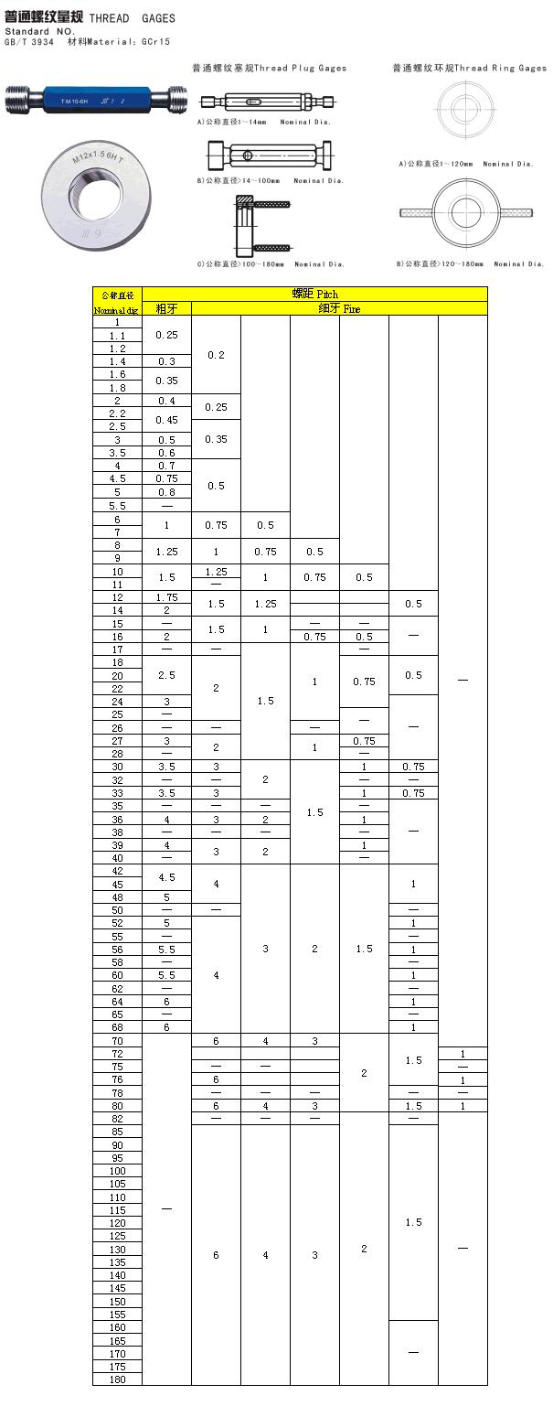 成量公制螺纹塞规/环规m2 m3 m4 m5 m6 m7 m8 m9 m10