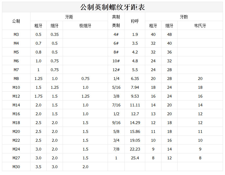 英制内六角螺丝 304不锈钢英制内六角螺钉 3/16-24牙