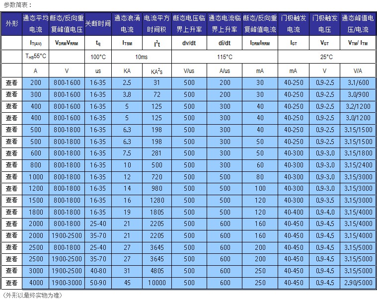 00元】高压晶闸管kp300a400a700a1300a可控硅4000v4500v5000v6500