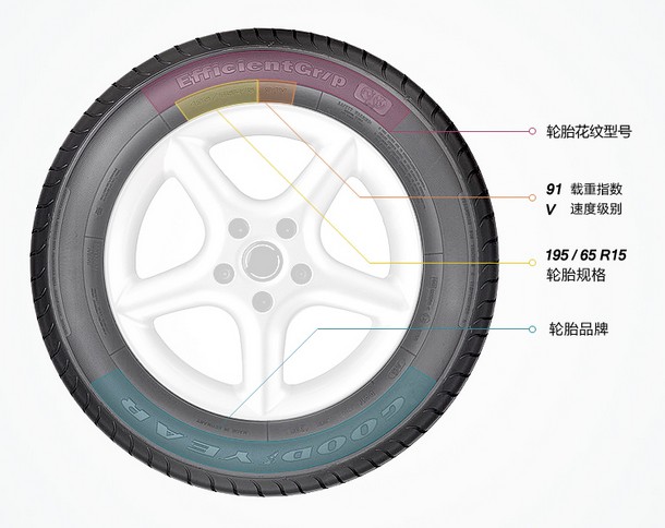 00元】米其林轮胎揽图225/65r17丰田crv哈弗h6本田crv225 65r17比亚迪