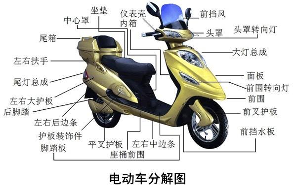 00元】奥通佳鹰电动车/摩配车塑件/配件/外壳 绿驹/绿佳/立马电动车