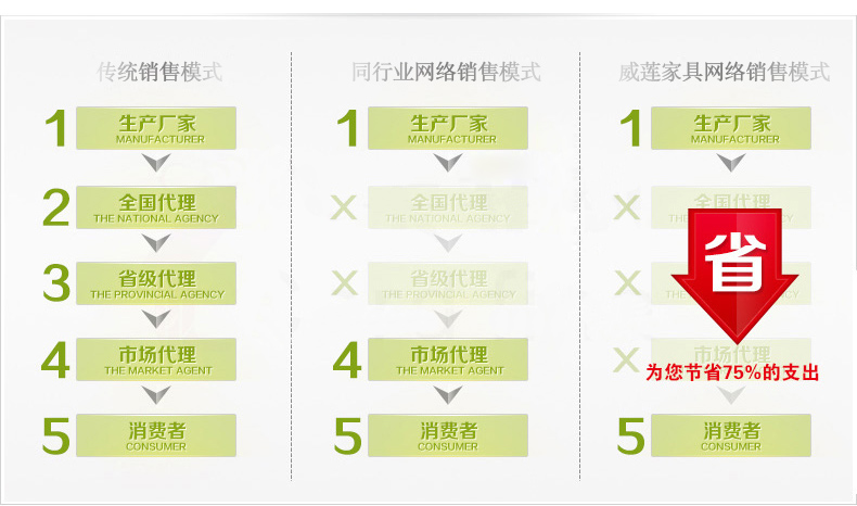 кожаная кровать Wei Lian 1.8 кожаная кровать Wei Lian 1.8