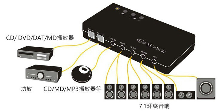 正品德国坦克傲龙笔记本电脑游戏耳机听录音乐usb外置7.1影音声卡 10