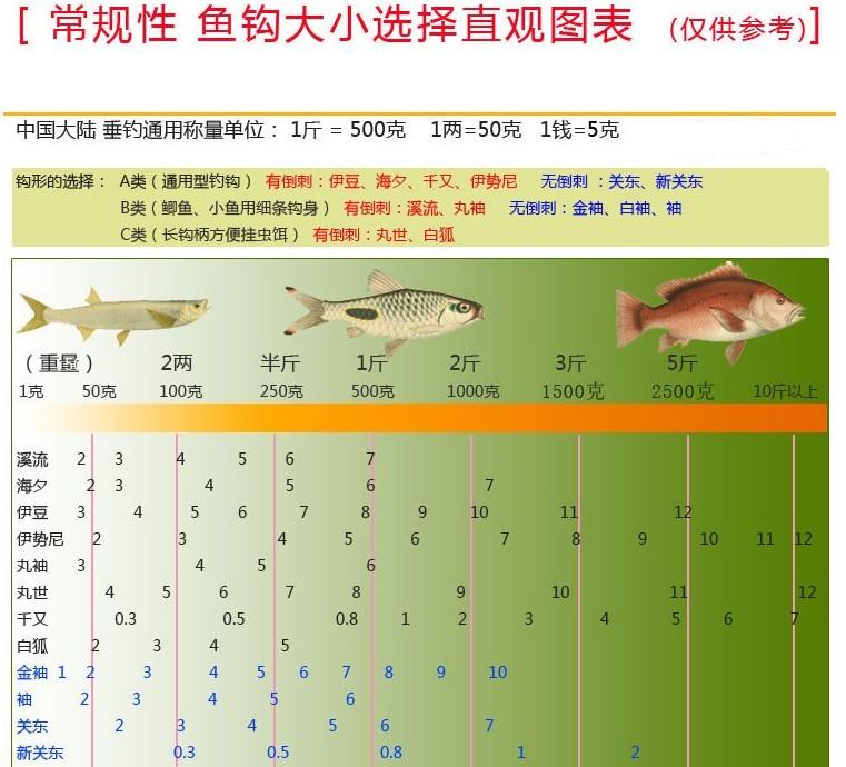 刺锐 成品子线双钩 有/无倒刺伊豆白袖新关东 台钓线组钓鱼线鱼钩