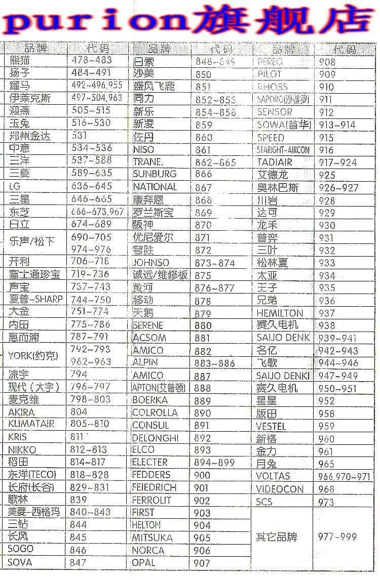 海尔格力美的实力对比_格力与海尔家庭中央空调价格_叙利亚政府军和自由军实力对比