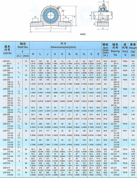 外球面轴承带座p201,p202,p203,p204,p205,p206,p207,ucp208立式