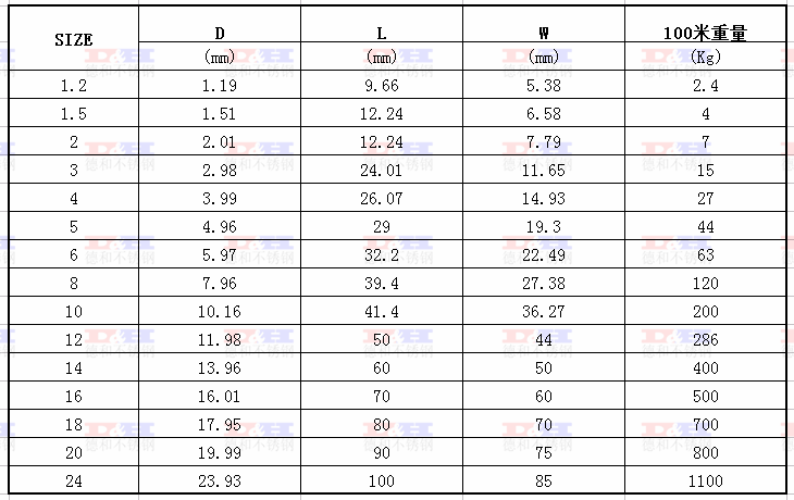 德和不锈钢为您提供规格齐全的304不锈钢链条,点击下表了解其他型号