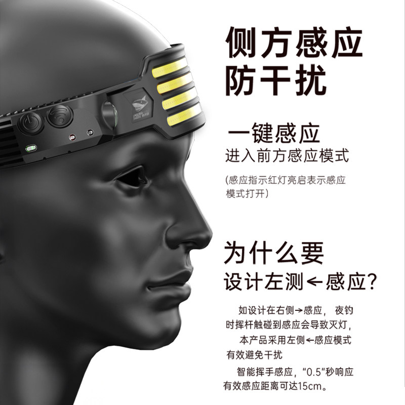 2024 새로운 헤드 라이트 강한 빛 초고휘도 충전 유도 야간 낚시 헤드 장착형 초경량 장수명 COB 투광 조명-