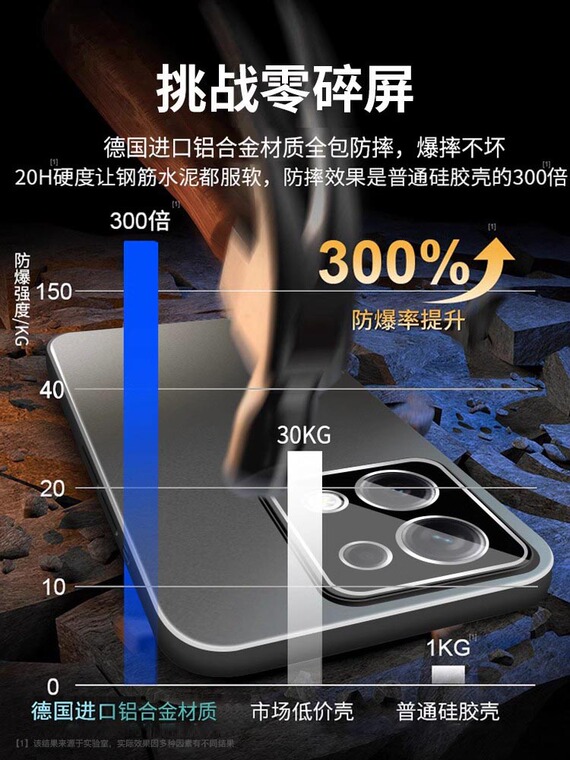Metal Note 13, Note 13 Pro, Note 13 Pro+ Matte Accessories – Camera Lens Protection Film Phone Case