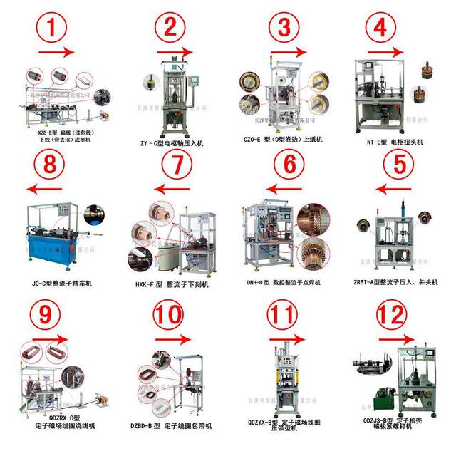 DC motor complete set of equipment Automobile motor equipment DC motor stator production automation equipment 
DC motor complete set of equipment Automobile motor equipment DC motor stator production automation equipment