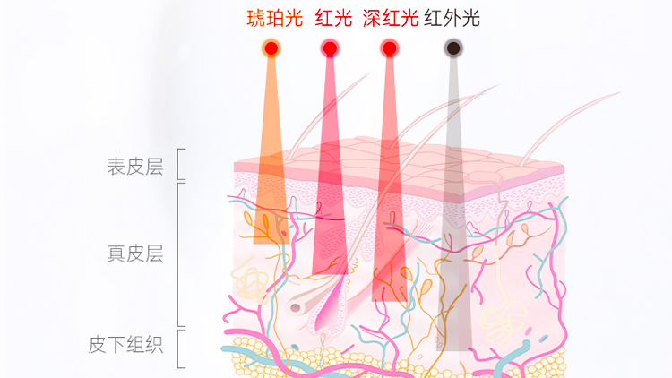 黑科技护肤大法,三步挑对本命美容仪13