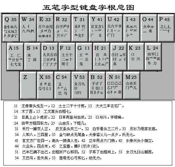 包邮 精晟小太阳 五笔 字根键盘 初学电脑专用正品