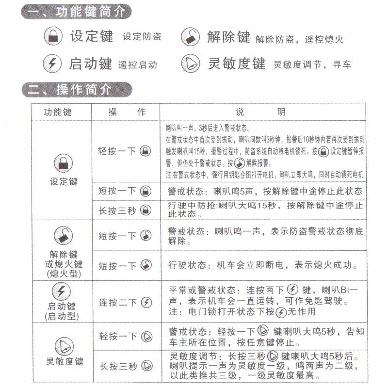 Купить Сигнализация для электромобиля Высокое качество электрический ...