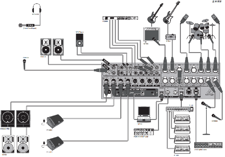 Как подключить behringer к компьютеру Купить Микшер Берингер/Берингер (x32 стойку) BEHRINGER RACK в интернет-магазине 