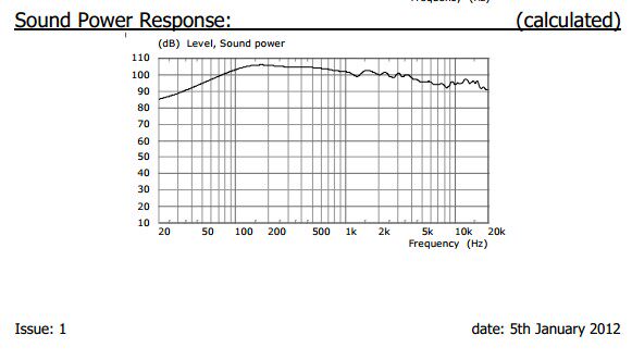 Купить Электро-акустическое устройство «Monster», импортированные из ...