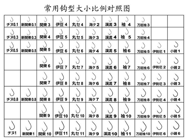 正品西原超锐 秋田狐 有倒刺鱼钩 钓钩渔钩日本批发精品非散装