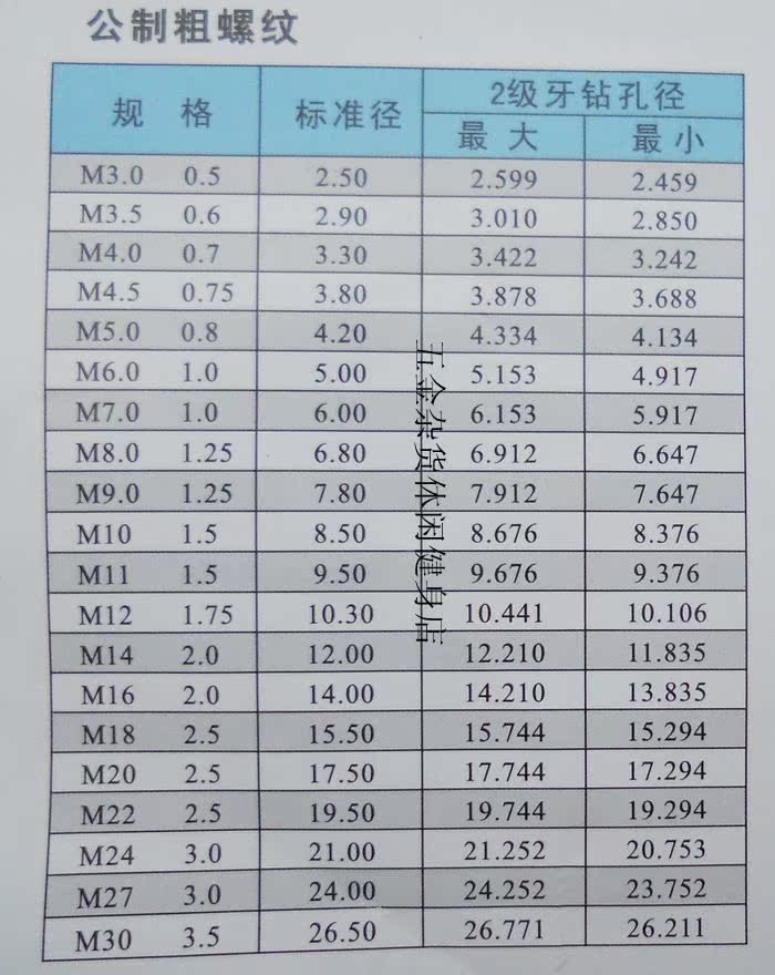 攻牙钻孔径对照表 买了丝锥不知道要什么规格的钻头吗  看下面表格就