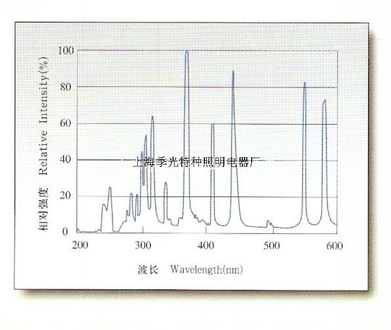 高压汞灯光谱图
