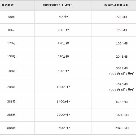 北京移动挑号网_北京移动研究院 电话_北京移动电话号