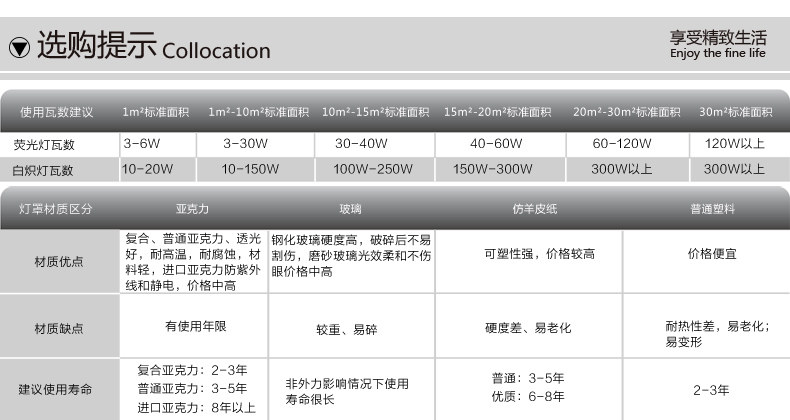 Модули освещения 聚 德力西照明灯具 超薄节能led集成吊顶led厨卫灯18w铝扣板灯 Delixi