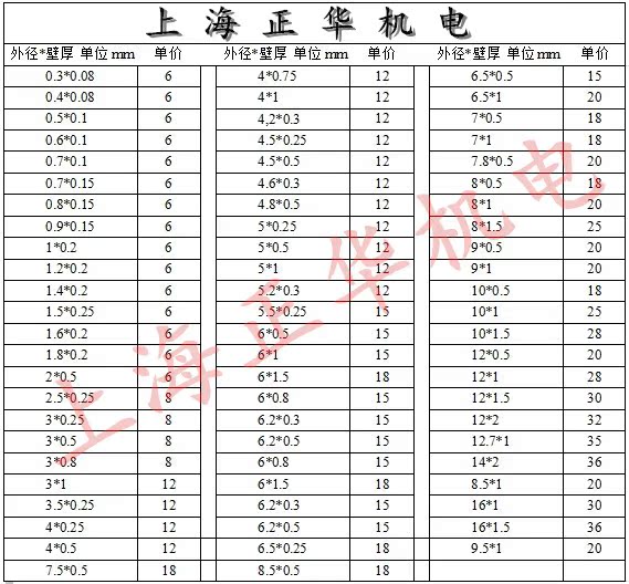 304/316不锈钢管 不锈钢毛细管 薄壁管 规格齐全 外径