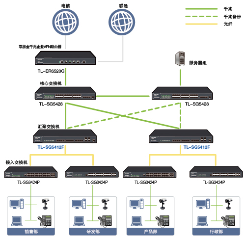 现货!tp-link tl-sg5428 24 4口全千兆二层全网管交换机 snmp