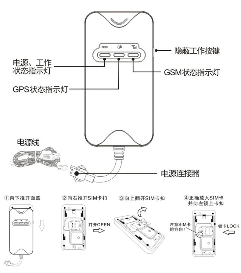 gps定位器的工作原理_gps定位原理与技术_gps定位原理是什么
