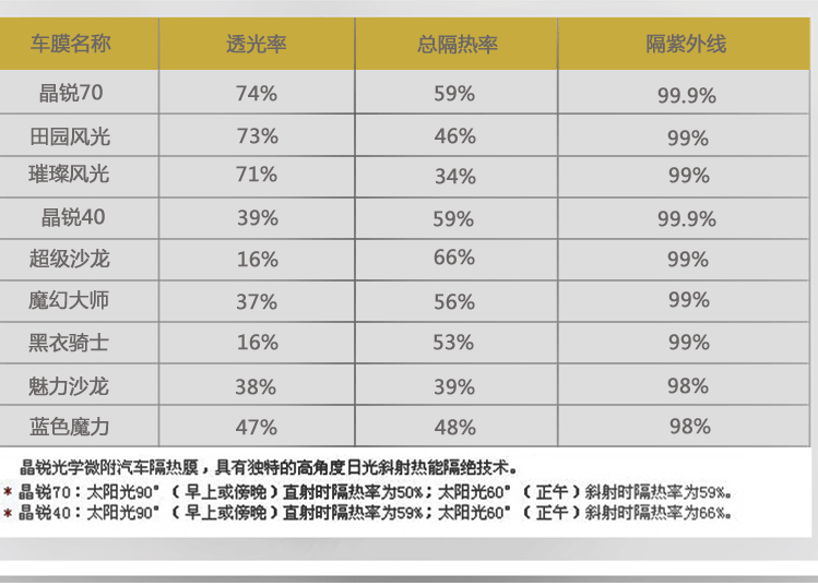 3m车膜正品全车3m车膜晶锐70授权店汽车膜 隔热膜3m车膜全车贴膜