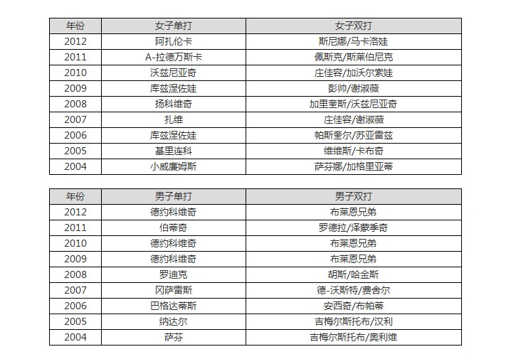 收入证明_2014中网门票收入(2)