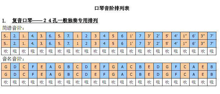 品打折正品铃木24孔复音口琴24孔C调A调入门首选Study 24初学入门