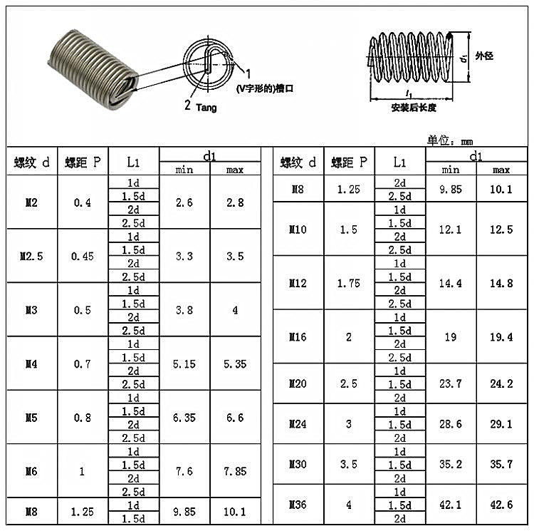 304不锈钢钢丝螺套螺纹护套钢丝牙套螺丝套钢牙套m5m6m8m10m12