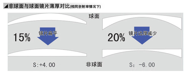 Линзы для очков essilor1.591 