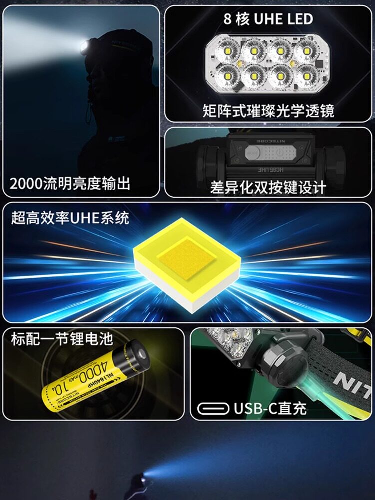 NITECORE HC65 UHE 비상 캠핑 및 하이킹용 실외 2000루멘 투광등 헤드라이트-