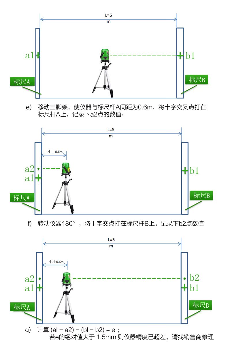 福田绿光激光水平仪\红外线ek-168gj\268\468,双微调2