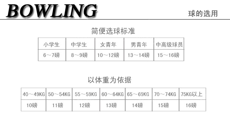 Шар для боулинга 中兴专业保龄用品  特价高品质 专业保龄球 私家球b-001 ZTE bowling supplies B/001